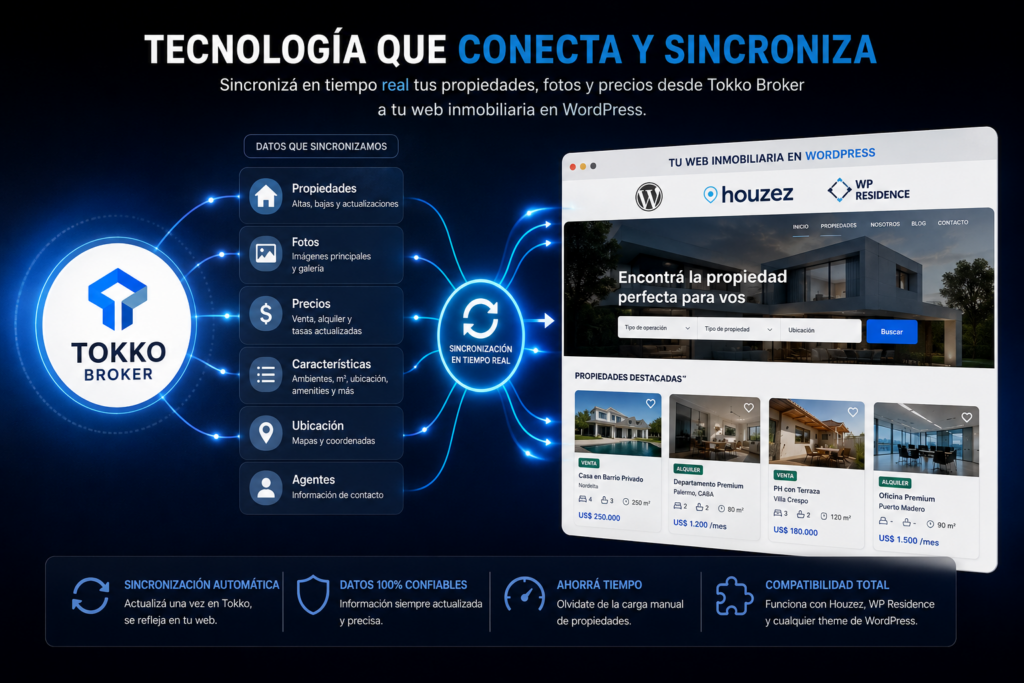 Esquema de sincronización automática de propiedades entre Tokko Broker y WordPress.
